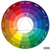 پیگمنت شناسی رنگ مو
