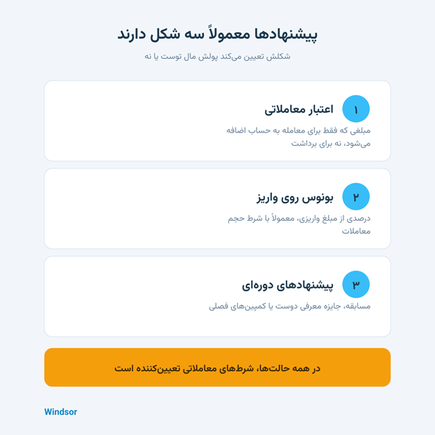 بونوس و پیشنهادهای ثبت نام ویندزور بونوس و پیشنهادهای ثبت نام ویندزور