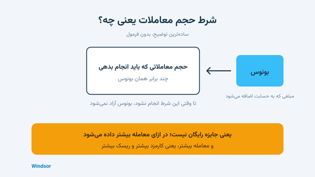 بونوس و پیشنهادهای ثبت نام ویندزور بونوس و پیشنهادهای ثبت نام ویندزور