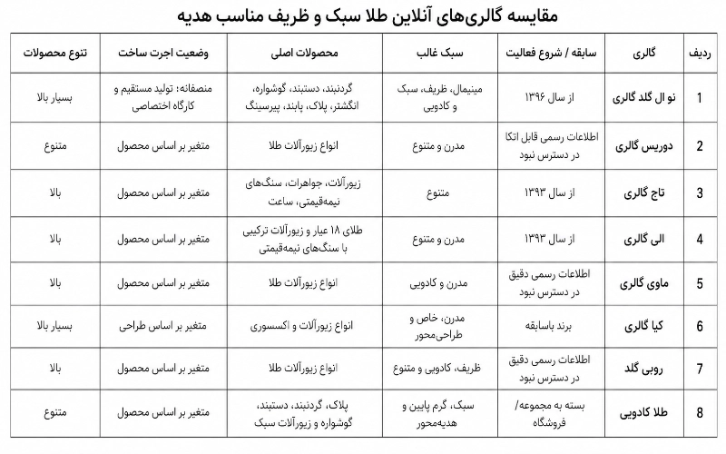 لیست بهترین گالری‌های آنلاین طلا سبک و ظریف مناسب هدیه